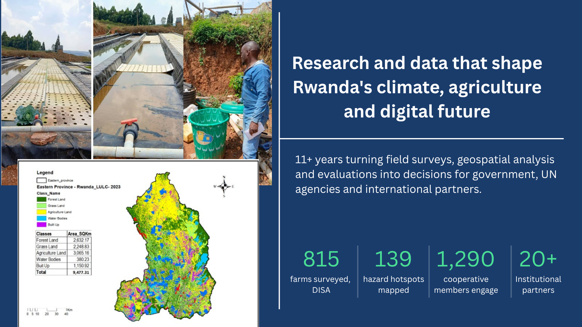 RCID: research and data that shape Rwanda's climate, agriculture and digital future — 11+ years of field surveys, geospatial analysis and evaluations for government, UN agencies and international partners