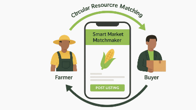 Smart Market Matchmaker System